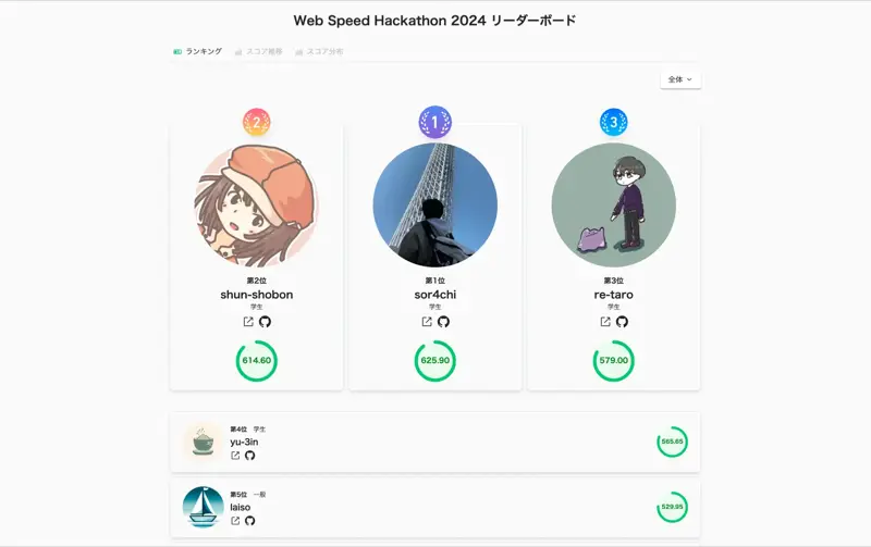 Web Speed Hackathon 2024